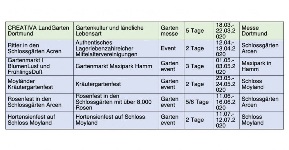 Messen im Uberblick 2020